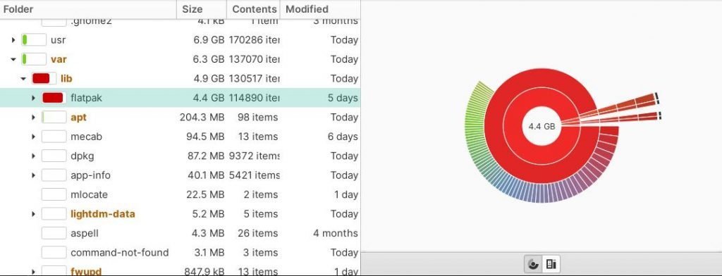 Disk Analyzer Shows Flatpak size